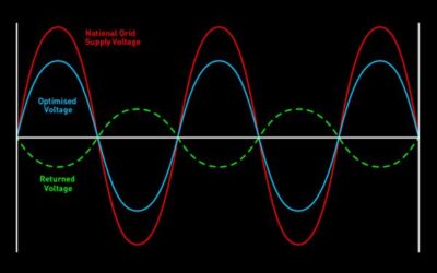 Voltage Optimisation – Find Out More